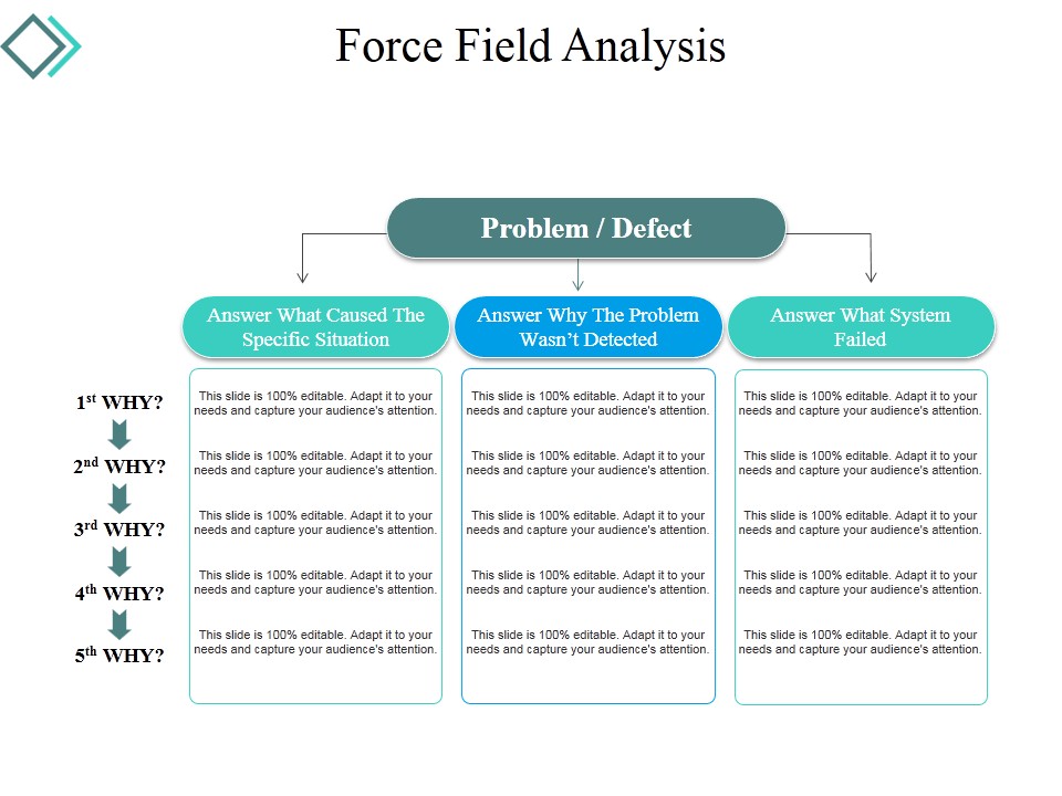 Force Field Analysis Template 2 Ppt PowerPoint Presentation Visual Aids