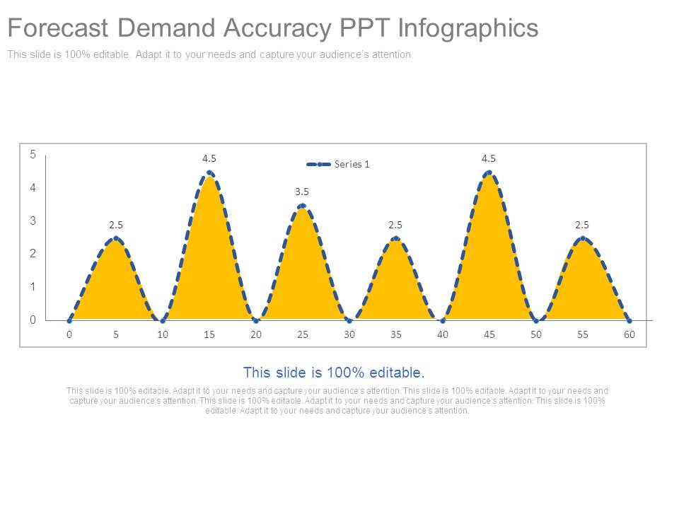 Forecast Demand Accuracy Ppt Infographics