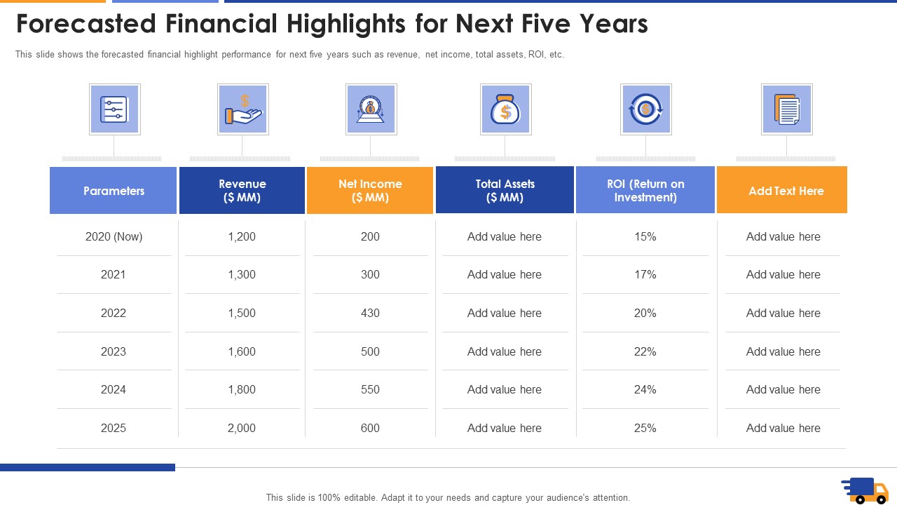 Forecasted Financial Highlights For Next Five Years Demonstration Pdf