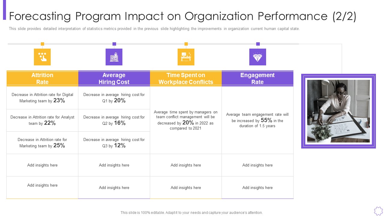 Forecasting Program Impact On Organization Performance Guidelines PDF