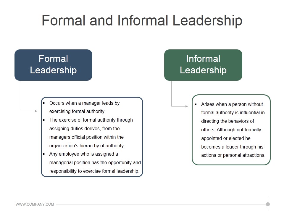 Formal And Informal Leadership Ppt PowerPoint Presentation Visuals