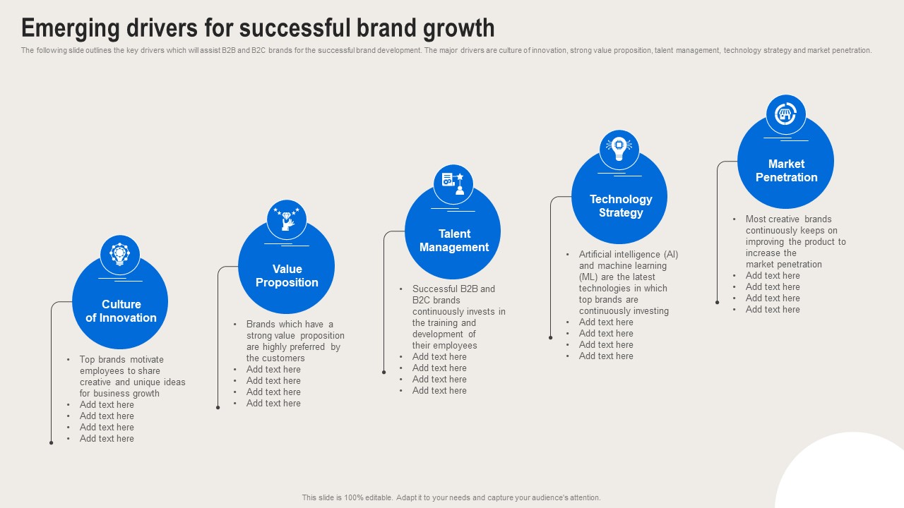 Formulating Branding Strategy To Enhance Revenue And Sales Emerging Drivers For Successful Brand Growth Infographics PDF