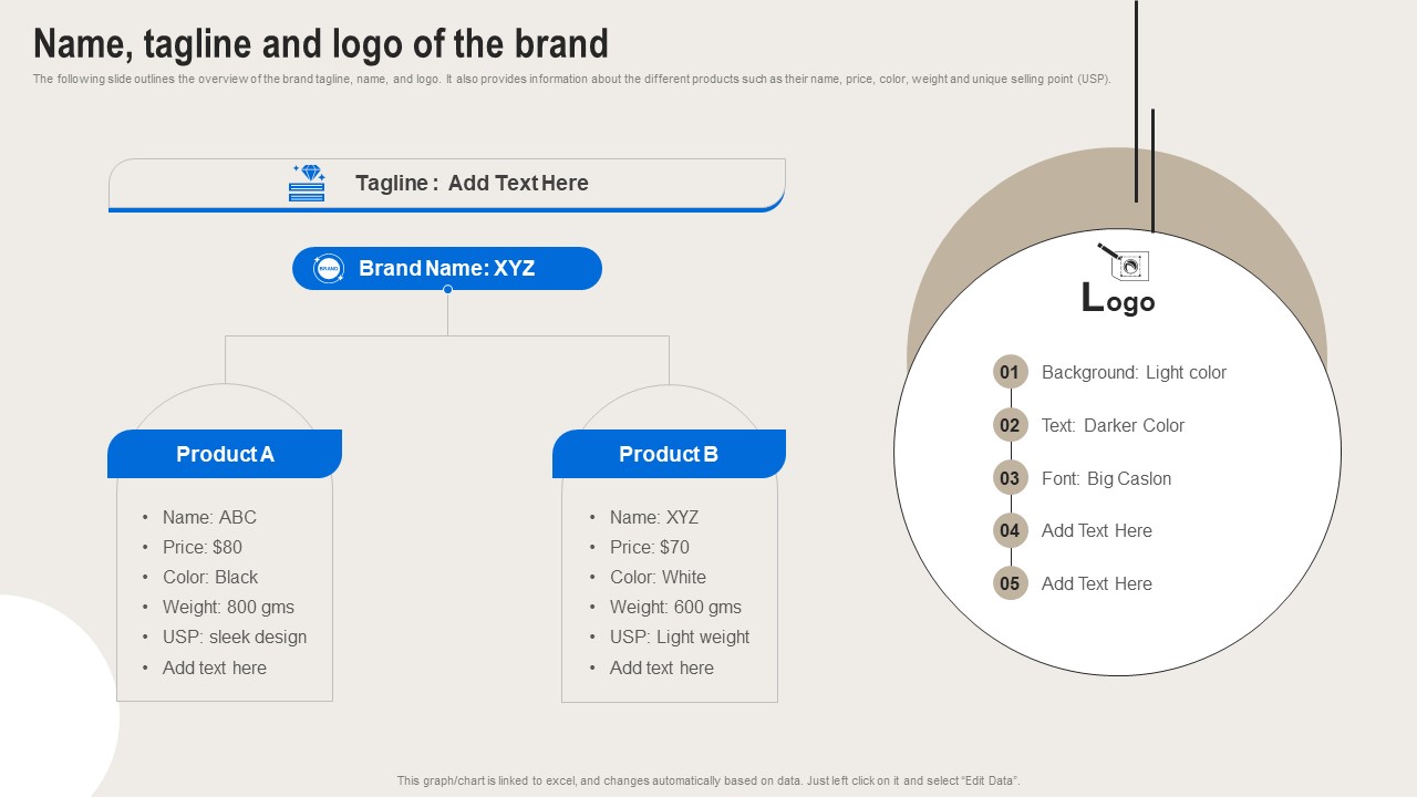 Formulating Branding Strategy To Enhance Revenue And Sales Name Tagline And Logo Of The Brand Microsoft PDF