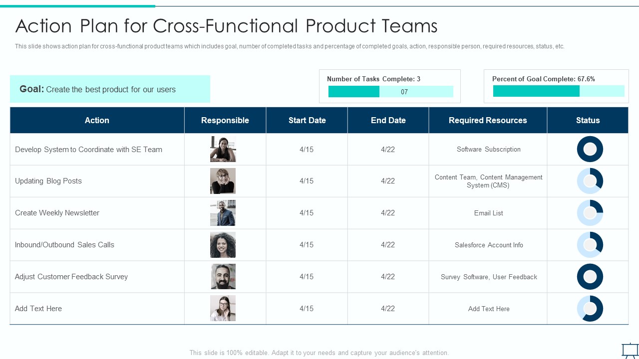 Formulating Competitive Plan Of Action For Effective Product Leadership Action Plan For Cross Formats PDF