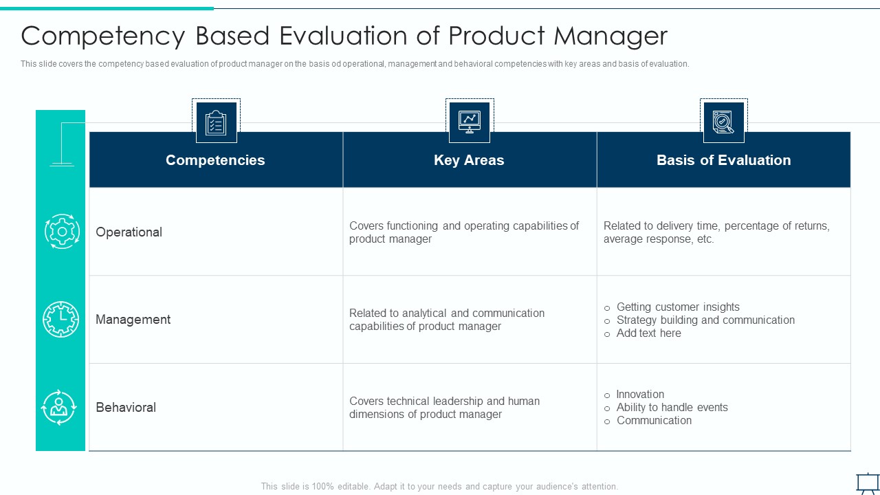 Formulating Competitive Plan Of Action For Effective Product Leadership Competency Based Evaluation Download PDF