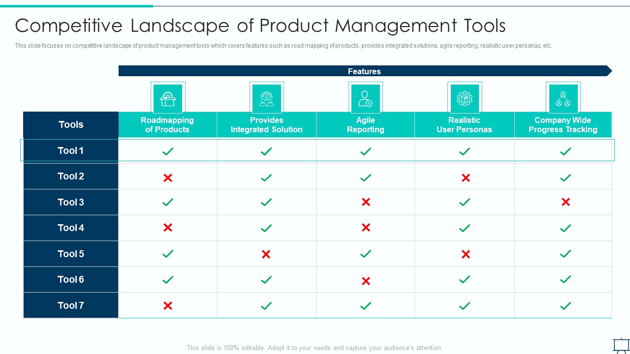 Formulating Competitive Plan Of Action For Effective Product Leadership Competitive Landscape Clipart PDF