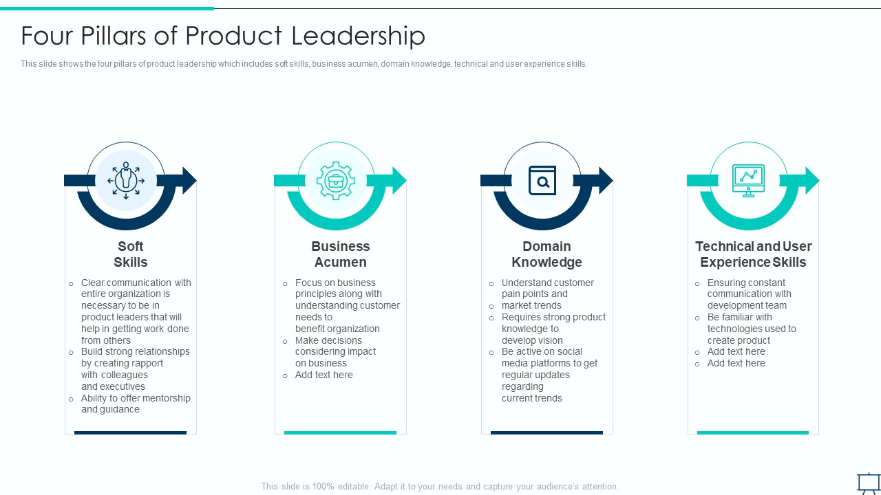 Formulating Competitive Plan Of Action For Effective Product Leadership Four Pillars Of Product Designs PDF