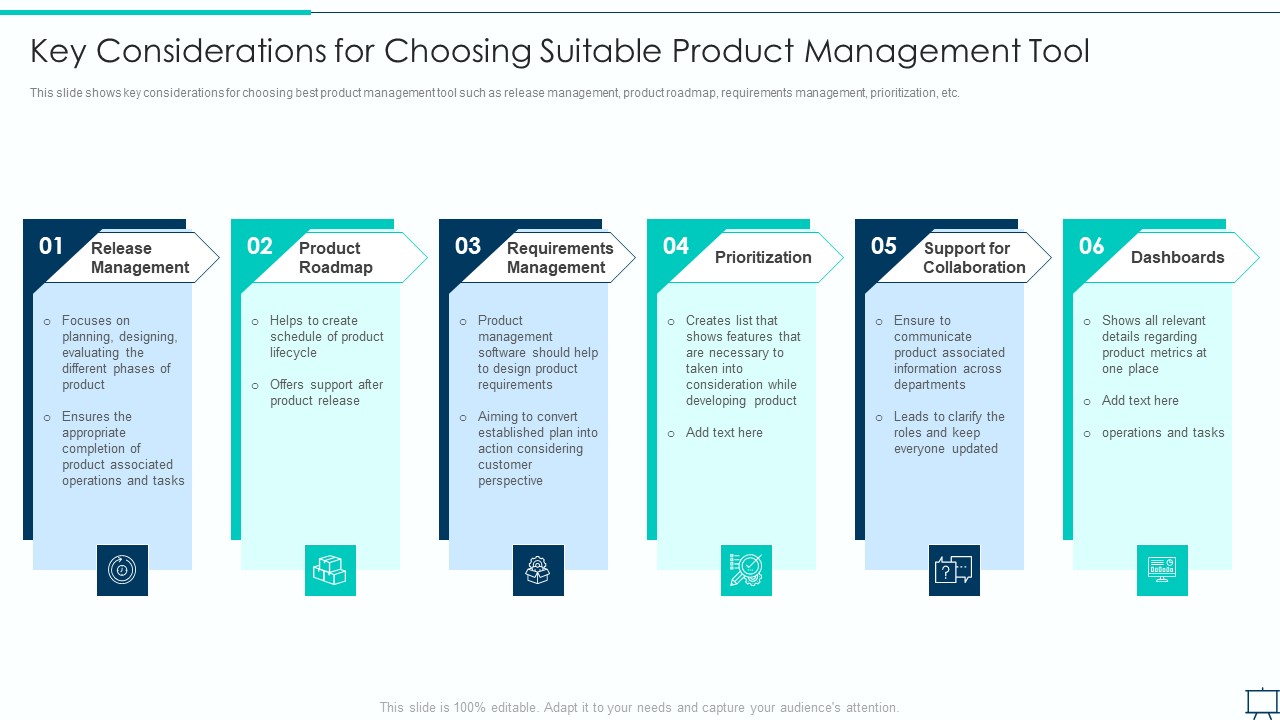 Formulating Competitive Plan Of Action For Effective Product Leadership Key Considerations For Choosing Guidelines PDF