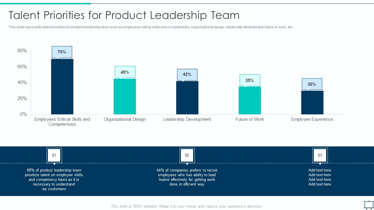 Formulating Competitive Plan Of Action For Effective Product Leadership Talent Priorities For Product Leadership Team Infographics PDF