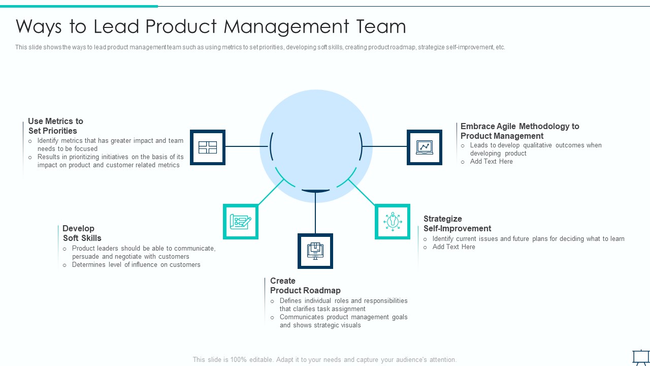 Formulating Competitive Plan Of Action For Effective Product Leadership Ways To Lead Product Management Team Ideas PDF
