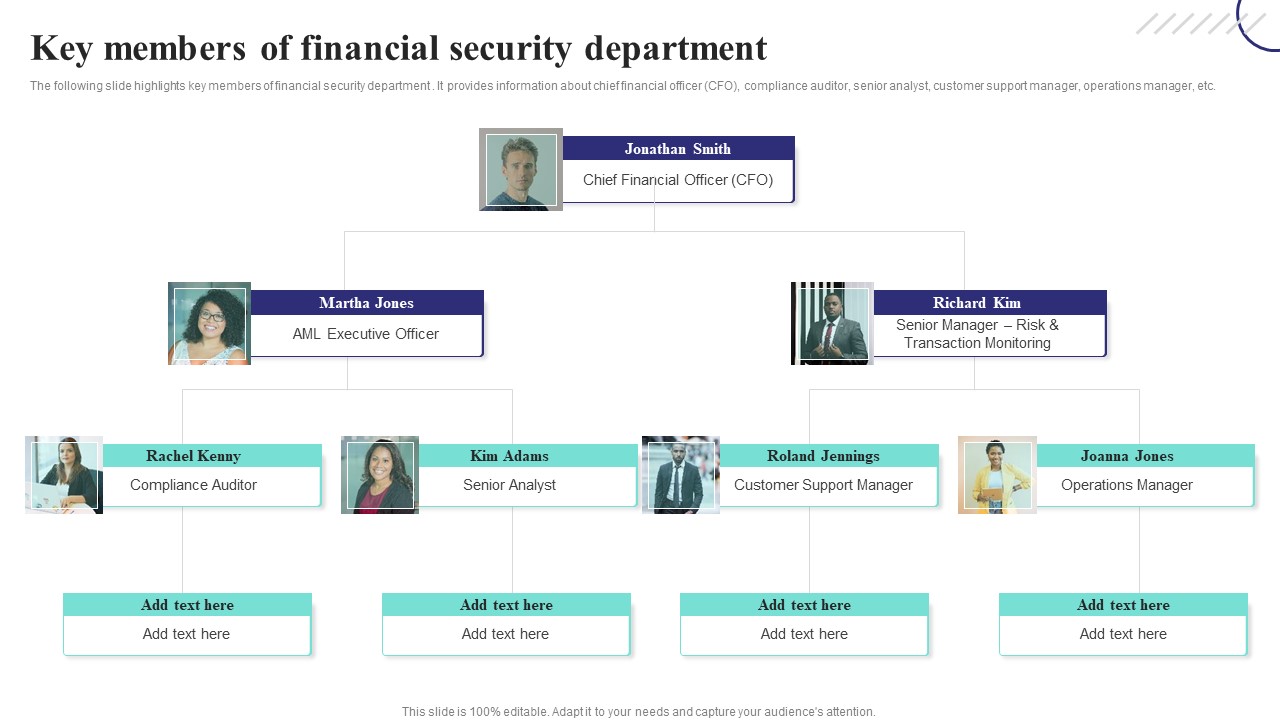 Formulating Money Laundering Key Members Of Financial Security Department Structure PDF