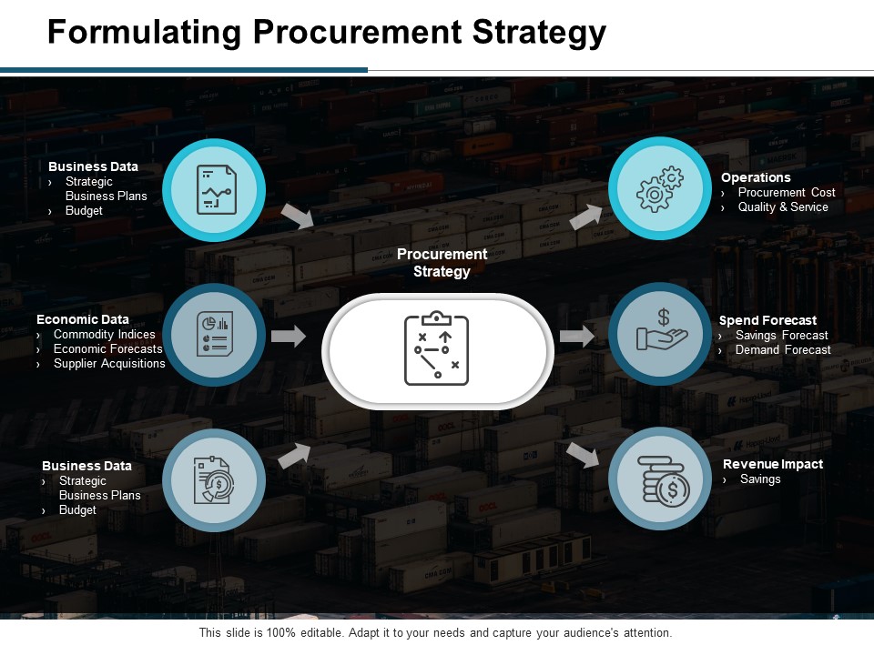 Formulating Procurement Strategy Ppt PowerPoint Presentation Summary Design Ideas