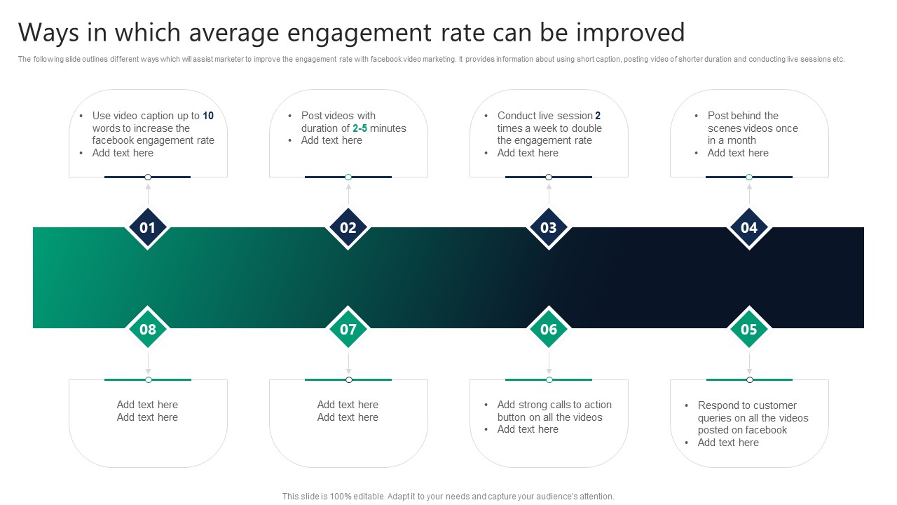 Formulating Video Marketing Strategies To Enhance Sales Ways In Which Average Engagement Rate Can Be Improved Formats PDF