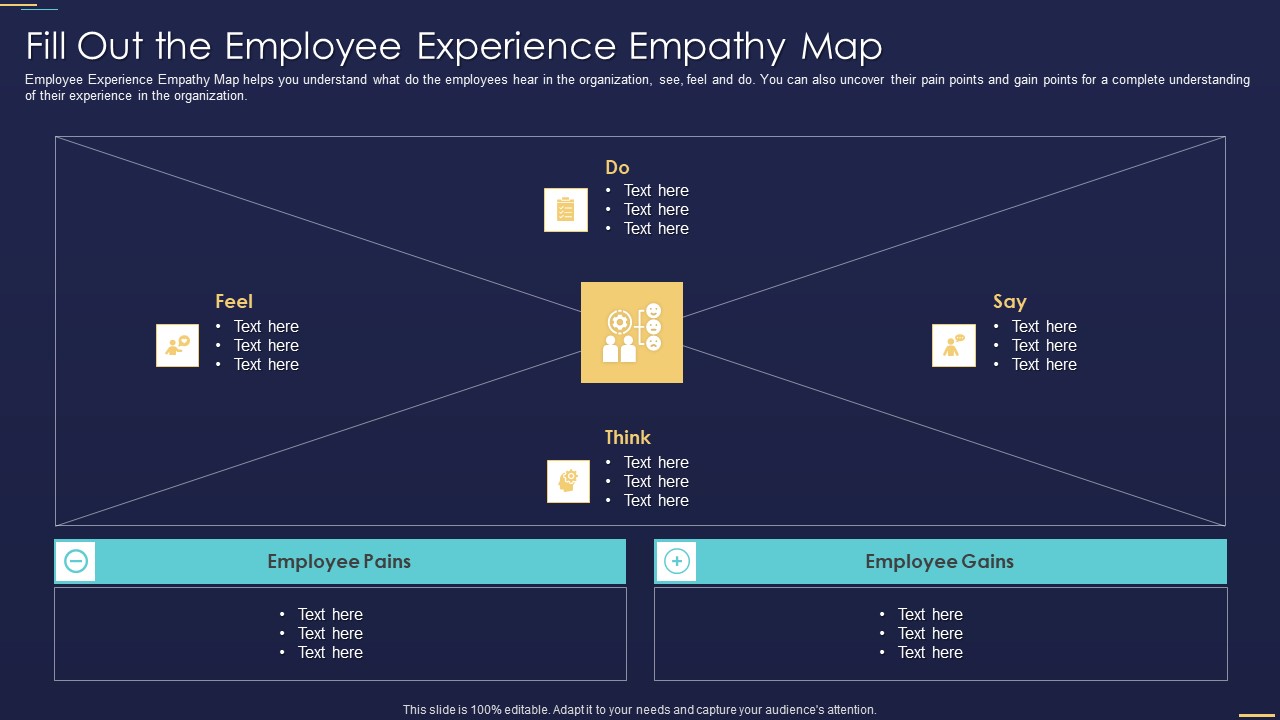 Formulating Workforce Experience Plan Company Fill Out The Employee Experience Empathy Map Clipart PDF