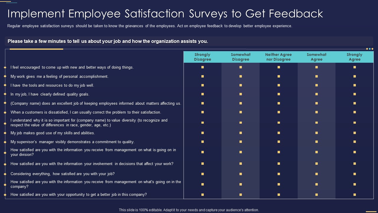Formulating Workforce Experience Plan Company Implement Employee Satisfaction Surveys Mockup PDF