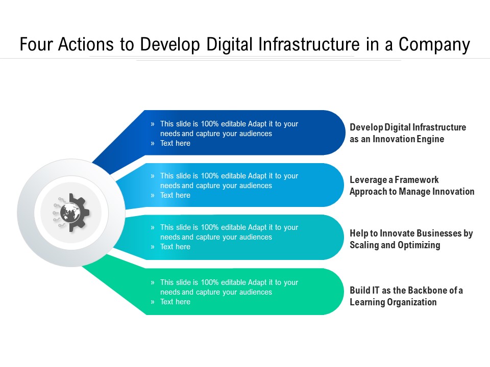 Four Actions To Develop Digital Infrastructure In A Company Ppt PowerPoint Presentation Gallery Template PDF