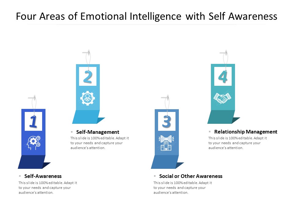 Four Areas Of Emotional Intelligence With Self Awareness Ppt PowerPoint Presentation Outline Templates