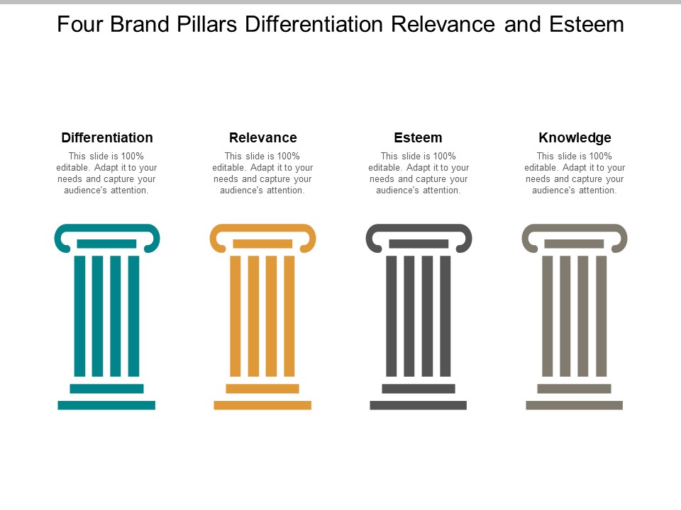 Four Brand Pillars Differentiation Relevance And Esteem Ppt Powerpoint Presentation Professional Aids