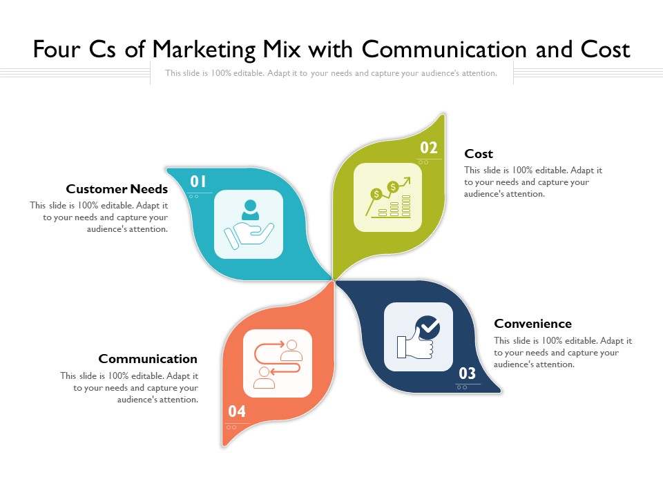Four Cs Of Marketing Mix With Communication And Cost Ppt PowerPoint Presentation File Gallery PDF