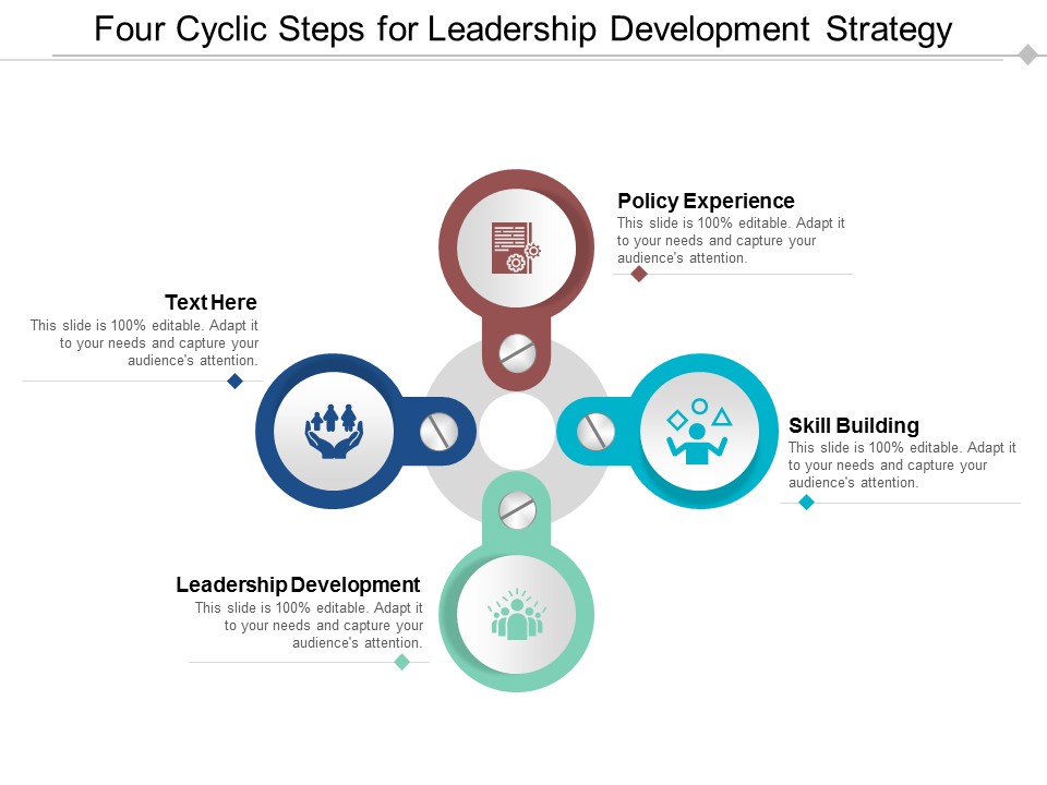 Four Cyclic Steps For Leadership Development Strategy Ppt Powerpoint Presentation Icon Elements