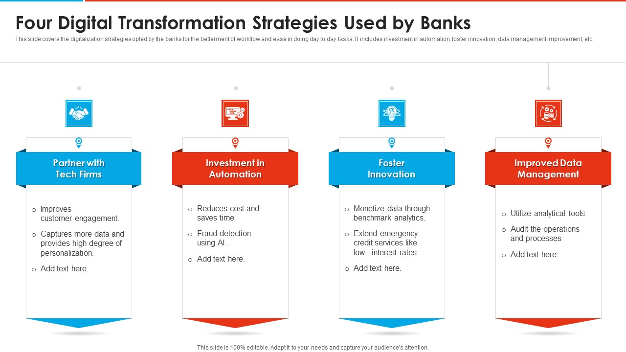 Four Digital Transformation Strategies Used By Banks Designs PDF