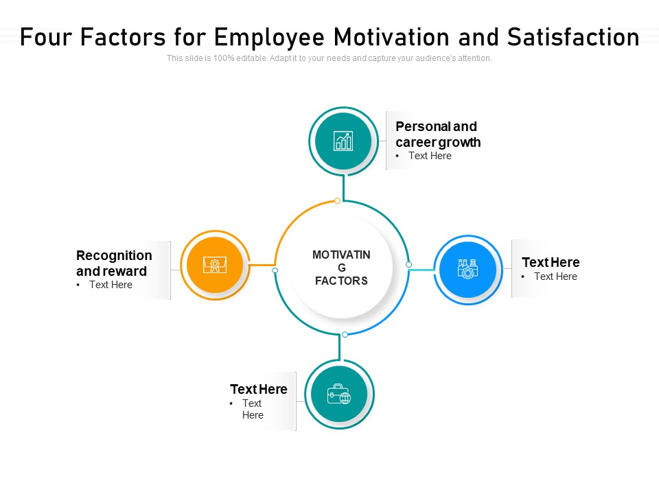 Four Factors For Employee Motivation And Satisfaction Ppt PowerPoint Presentation File Microsoft PDF