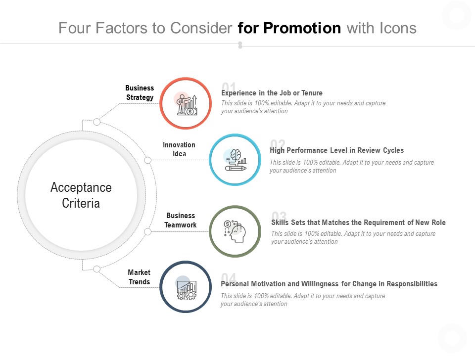 Four Factors To Consider For Promotion With Icons Ppt PowerPoint Presentation Styles Background