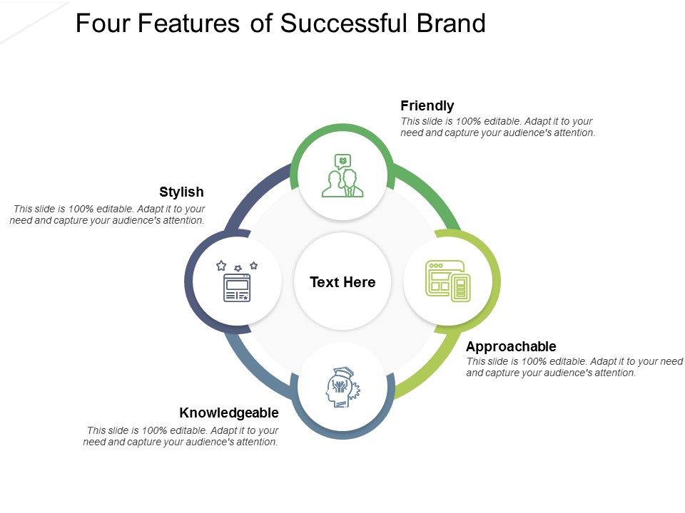 Four Features Of Successful Brand Ppt PowerPoint Presentation Ideas Information