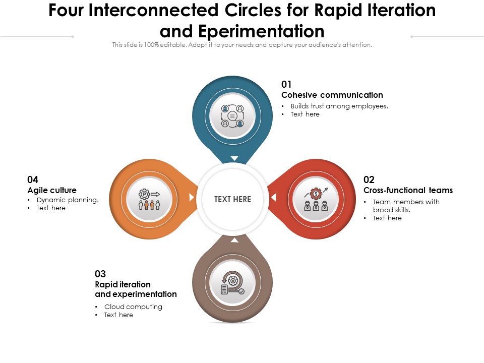 Four Interconnected Circles For Rapid Iteration And Eperimentation Ppt PowerPoint Presentation File Layouts PDF