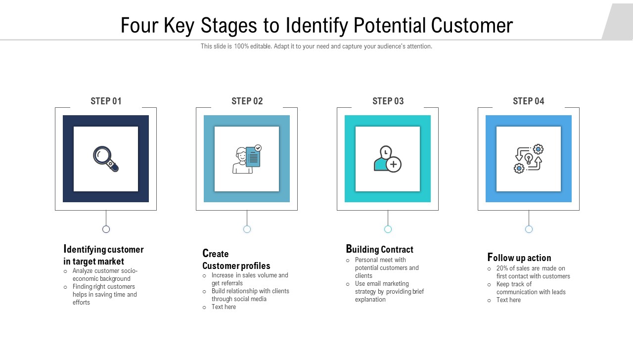 Four Key Stages To Identify Potential Customer Ppt PowerPoint Presentation Gallery Ideas PDF