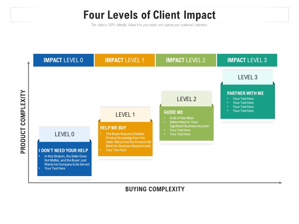 Four Levels Of Client Impact Ppt Pictures Visuals PDF