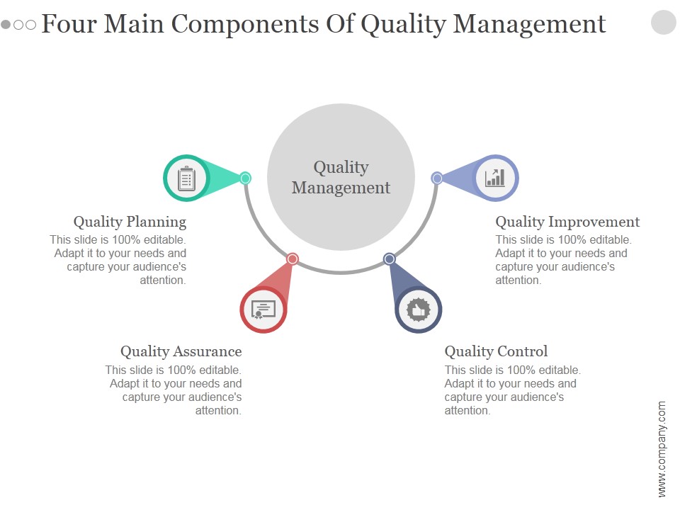 Four Main Components Of Quality Management Ppt PowerPoint Presentation Good