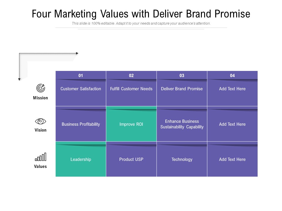 Four Marketing Values With Deliver Brand Promise Ppt PowerPoint Presentation Gallery Template PDF