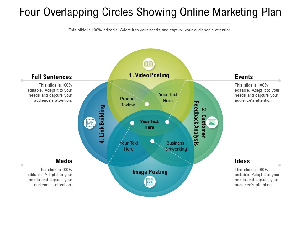 Four Overlapping Circles Showing Online Marketing Plan Ppt PowerPoint Presentation Icon Graphics Design PDF