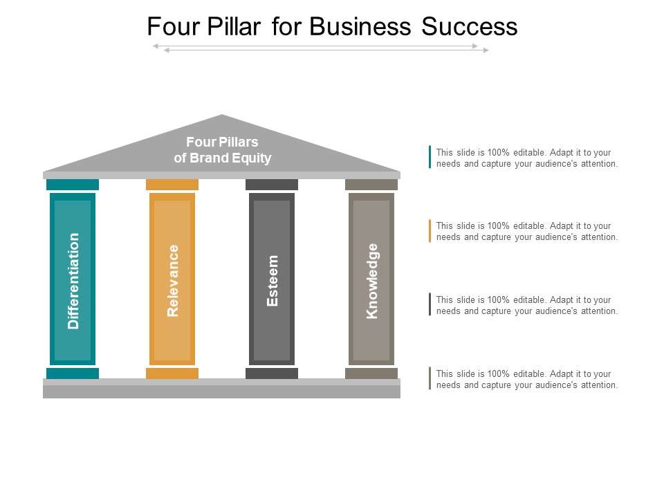 Four Pillar For Business Success Ppt Powerpoint Presentation Styles Layout Ideas