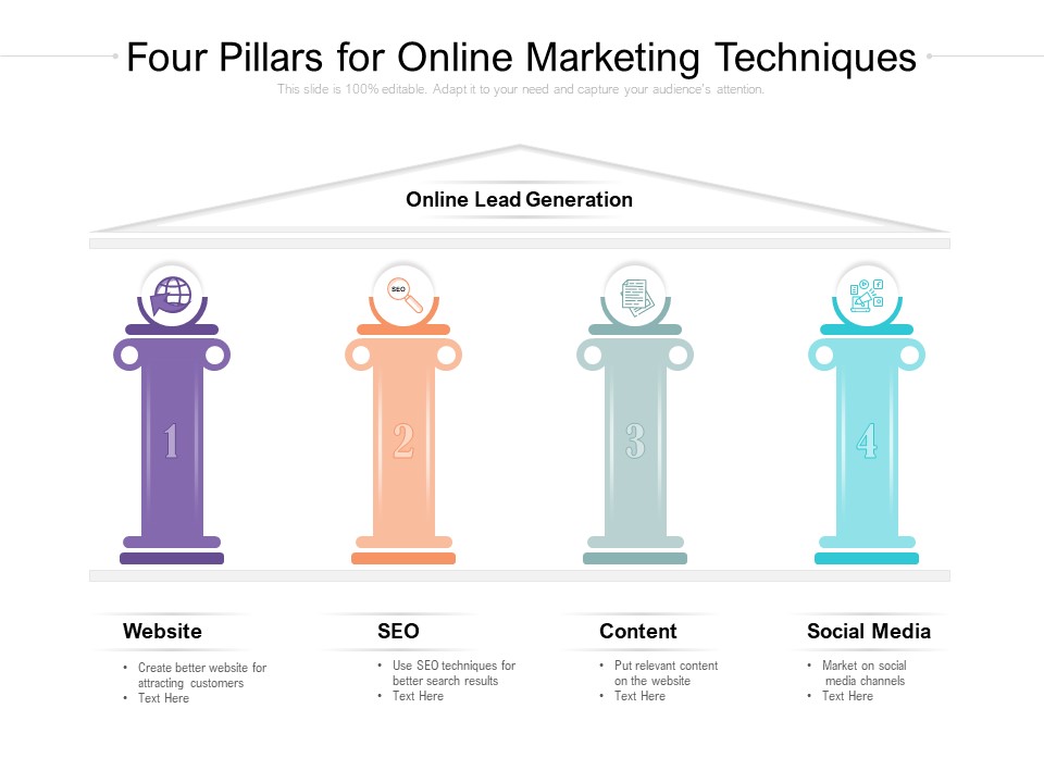 Four Pillars For Online Marketing Techniques Ppt PowerPoint Presentation Portfolio Skills