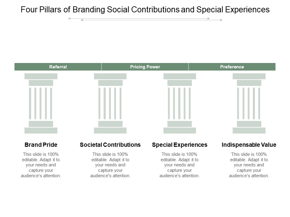 Four Pillars Of Branding Social Contributions And Special Experiences Ppt Powerpoint Presentation Summary Vector