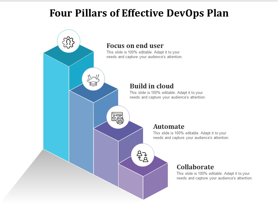 Four Pillars Of Effective Devops Plan Ppt PowerPoint Presentation Infographics Themes PDF