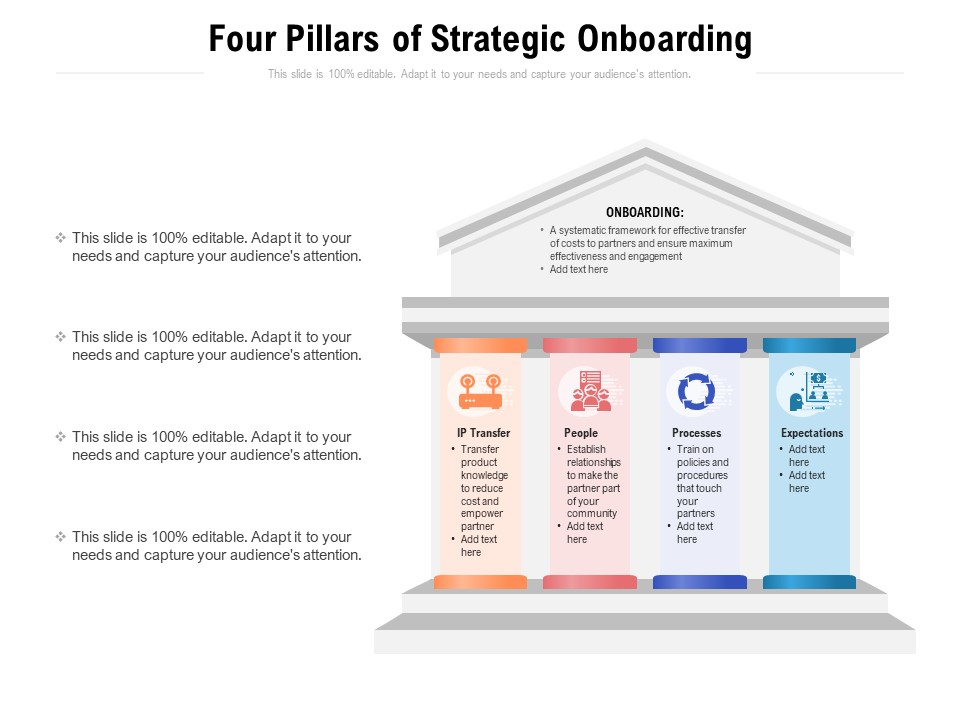 Four Pillars Of Strategic Onboarding Ppt PowerPoint Presentation Layouts Mockup PDF