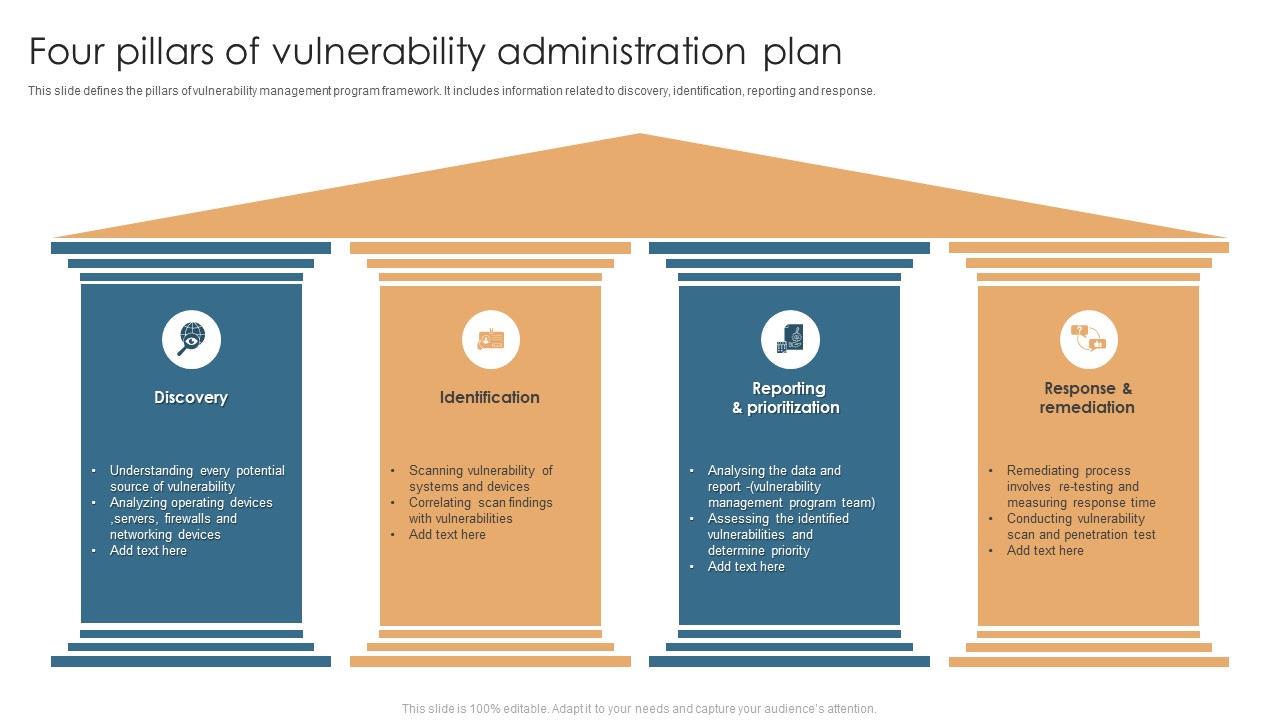 Four Pillars Of Vulnerability Administration Plan Formats PDF