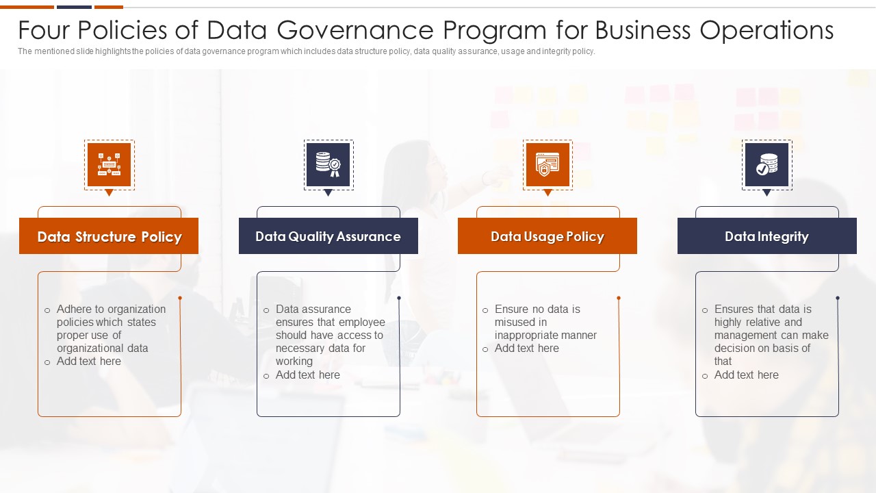 Four Policies Of Data Governance Program For Business Operations Inspiration PDF
