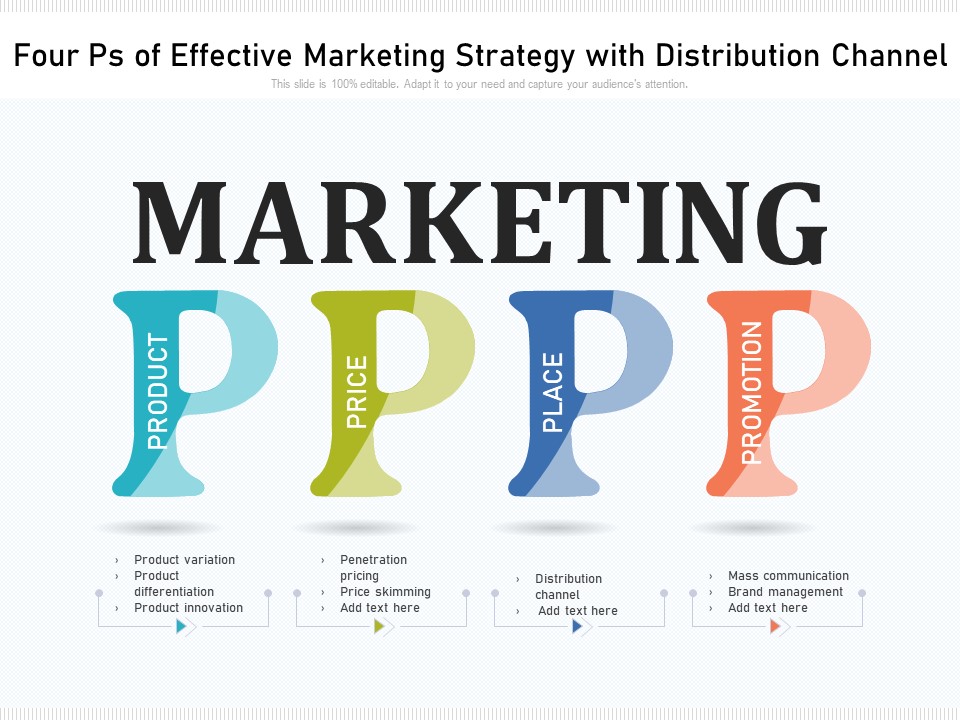 Four Ps Of Effective Marketing Strategy With Distribution Channel Ppt PowerPoint Presentation Gallery Influencers PDF