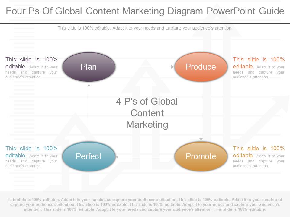 Four Ps Of Global Content Marketing Diagram Powerpoint Guide