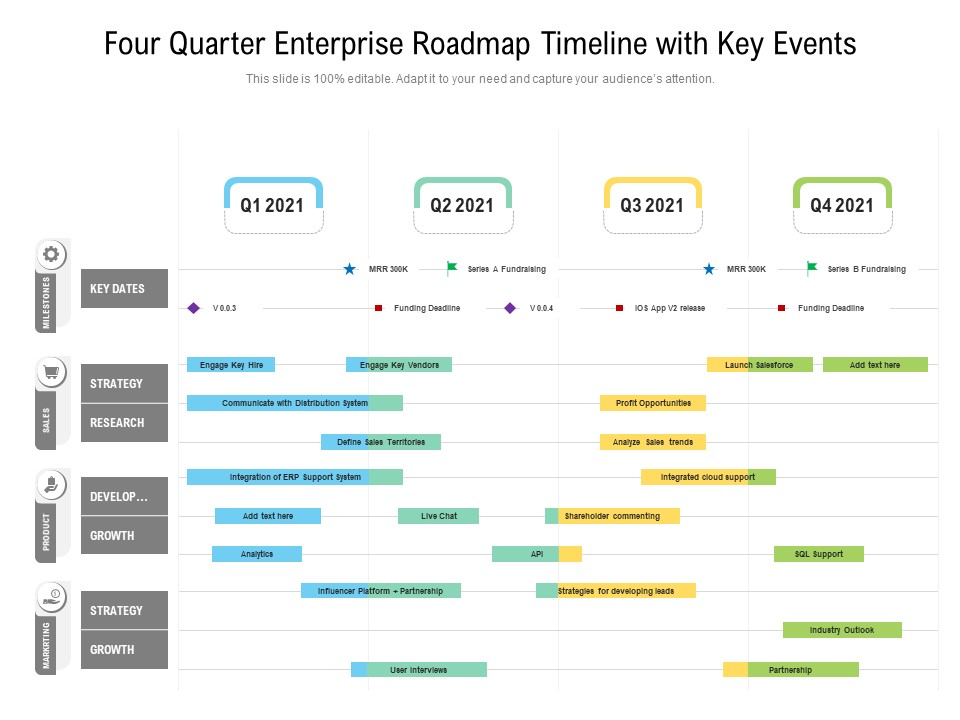 Four Quarter Enterprise Roadmap Timeline With Key Events Inspiration