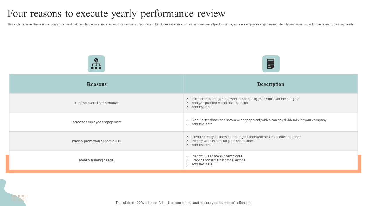 Four Reasons To Execute Yearly Performance Review Template PDF