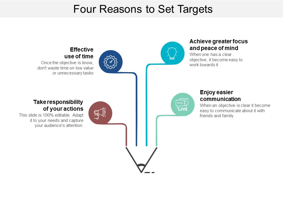 Four Reasons To Set Targets Ppt PowerPoint Presentation Model Graphics Download