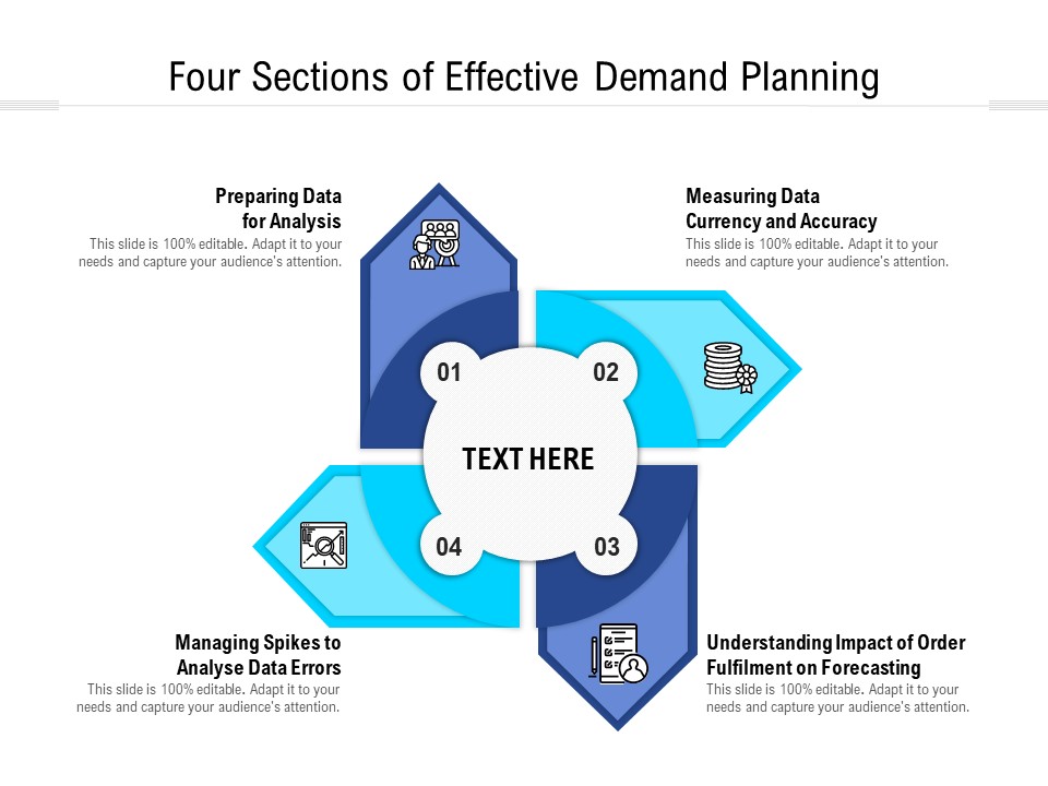 Four Sections Of Effective Demand Planning Ppt PowerPoint Presentation File Picture PDF
