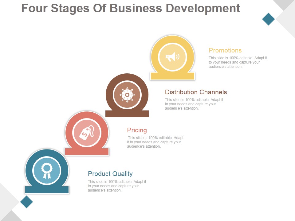 Four Stages Of Business Development Ppt PowerPoint Presentation Slide