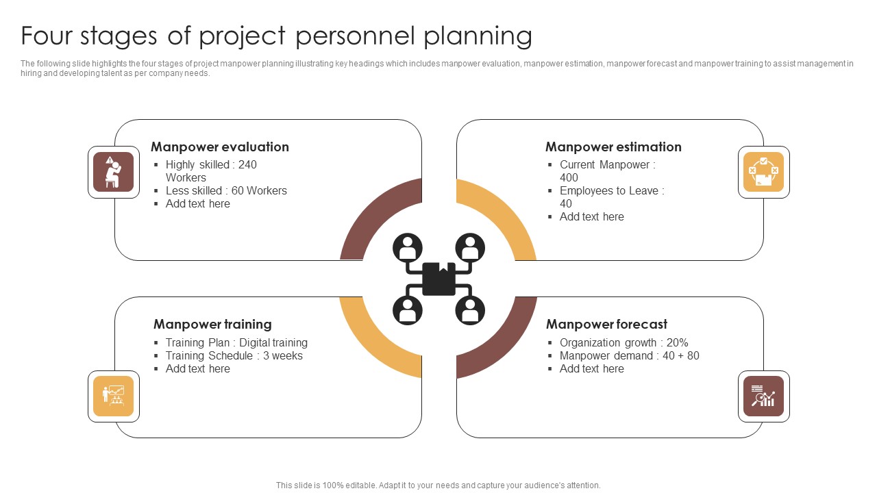 Four Stages Of Project Personnel Planning Inspiration PDF