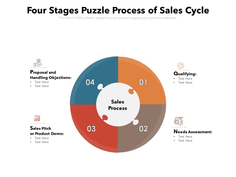 Four Stages Puzzle Process Of Sales Cycle Ppt PowerPoint Presentation Layouts Sample PDF